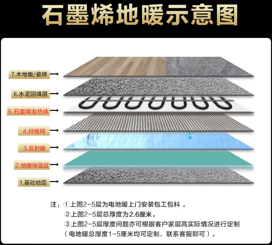 孙吴县 石墨烯电地暖公司哪家好？施工质量核心标准